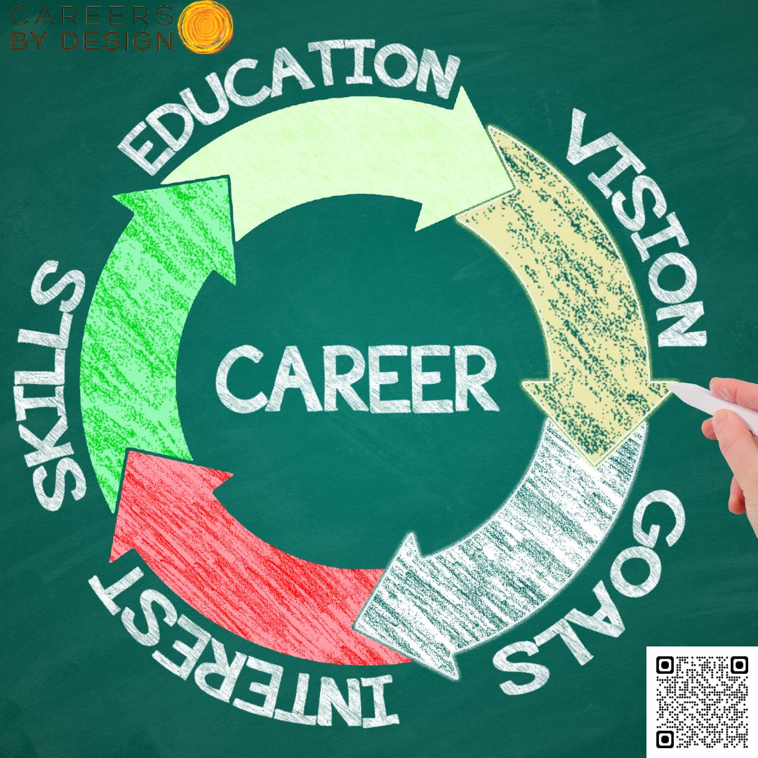 What makes Careers by Design different from other services?